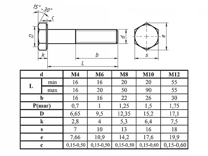 Bolt cu cap hexagonal Samokat 6 x 20 mm