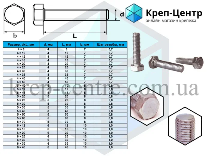 Bolt cu cap hexagonal Samokat 6 x 40 mm